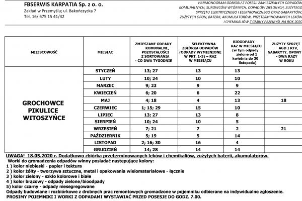 Harmonogram Wywozu Odpadów