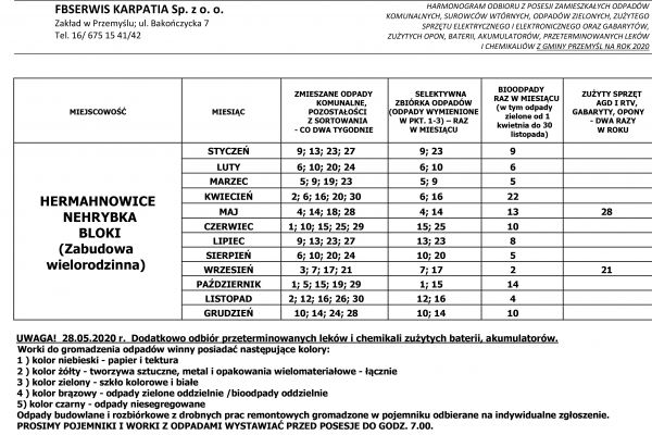 Harmonogram Wywozu Odpadów