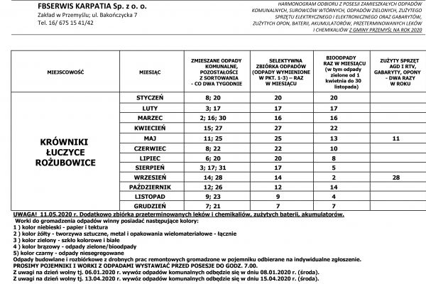 Harmonogram Wywozu Odpadów