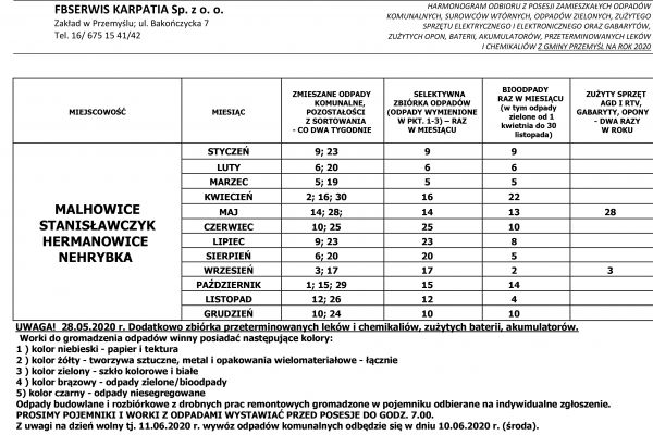 Harmonogram Wywozu Odpadów
