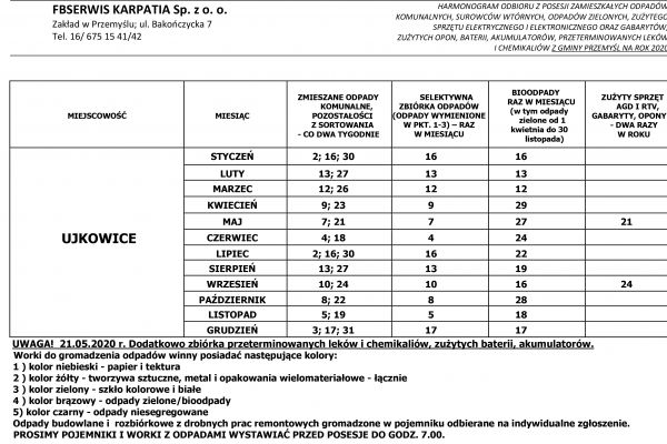 Harmonogram Wywozu Odpadów